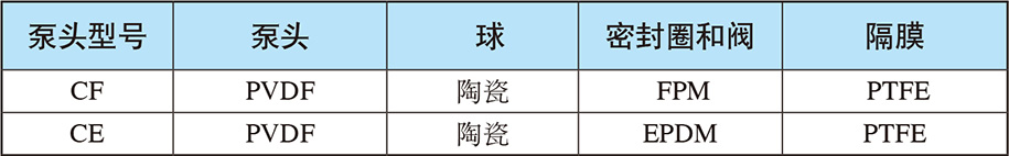 觸液端材質(zhì) 觸液端材質(zhì)