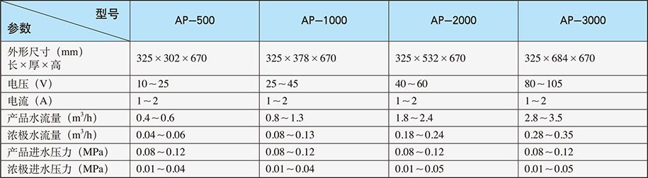 AMpure?模塊技術(shù)參數(shù) AMpure?模塊技術(shù)參數(shù)